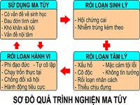 cach-nhan-biet-nguoi-nghien-ma-tuy